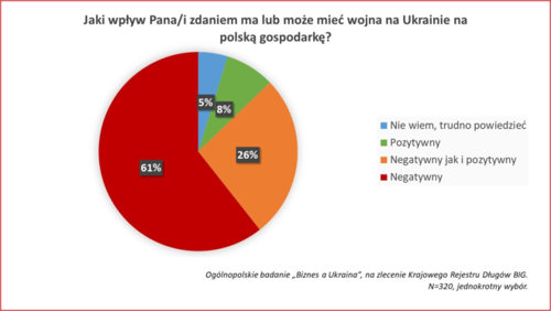 Czy Polska będzie brała udział w odbudowie Ukrainy?